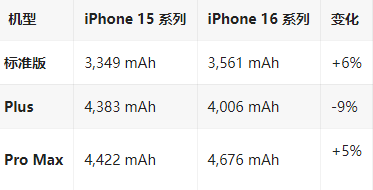 江津苹果16维修分享iPhone16/Pro系列机模再曝光