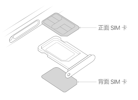 江津苹果15维修分享iPhone15出现'无SIM卡'怎么办