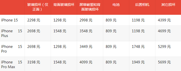 江津苹果15维修站中心分享修iPhone15划算吗