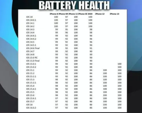 江津苹果手机维修分享iOS16.0.2值得升级吗 