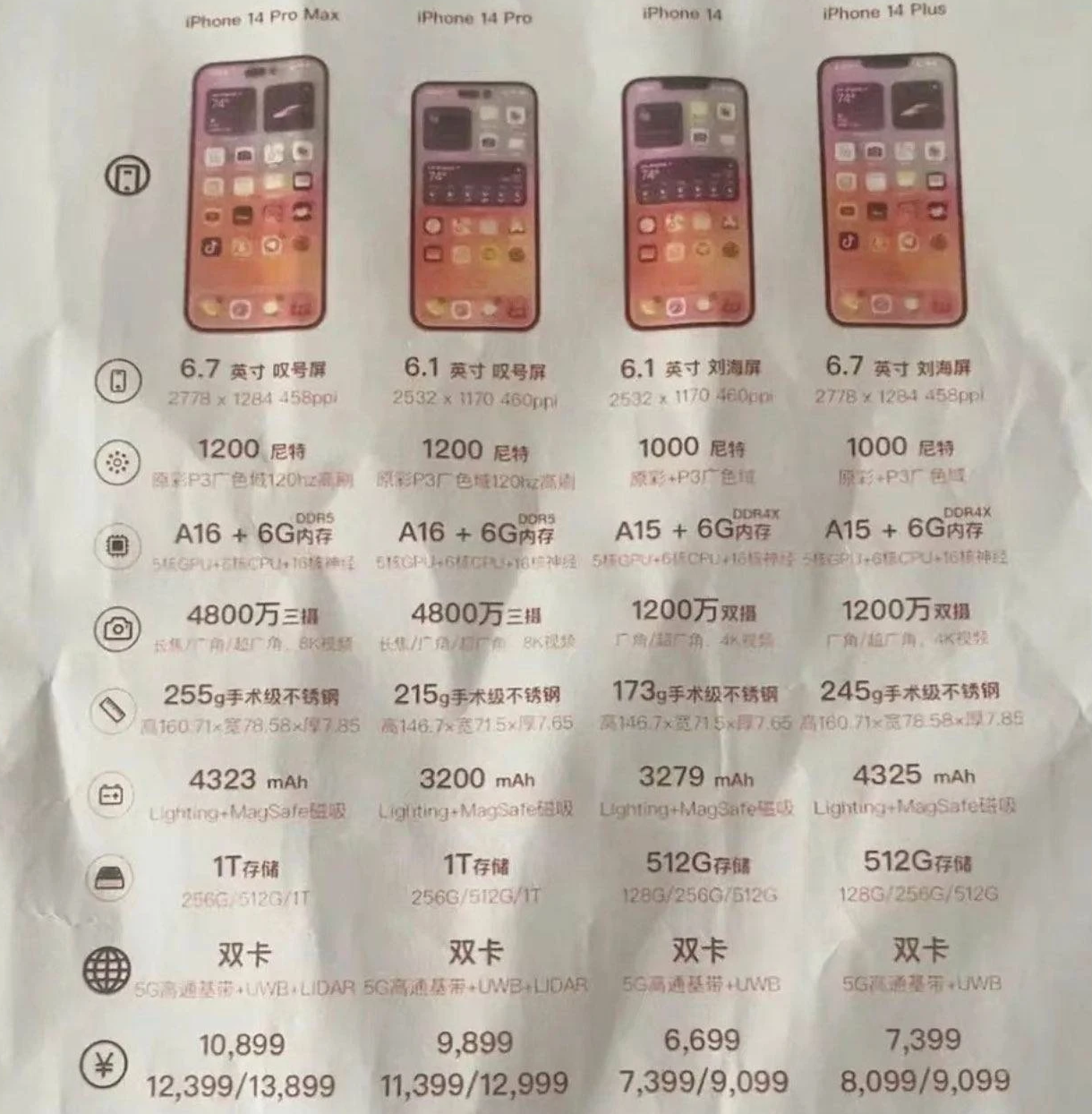 江津苹果14维修分享苹果 iPhone 14 预售价现身 