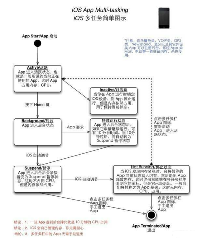 江津苹果手机维修分享iPhone 为什么不加大内存 
