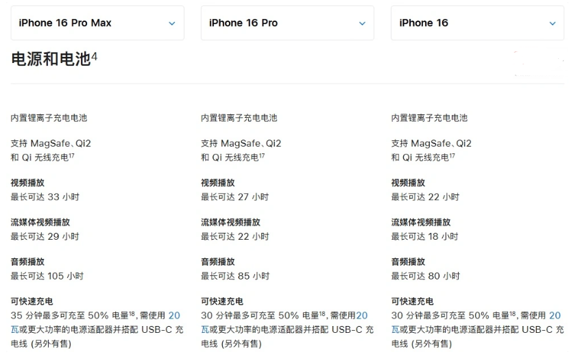 江津苹果手机维修分享 iPhone 16 目前实测充电峰值功率不超过 39W 