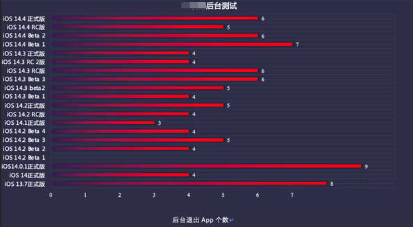 江津苹果手机维修分享iOS14.5beta1续航怎么样 