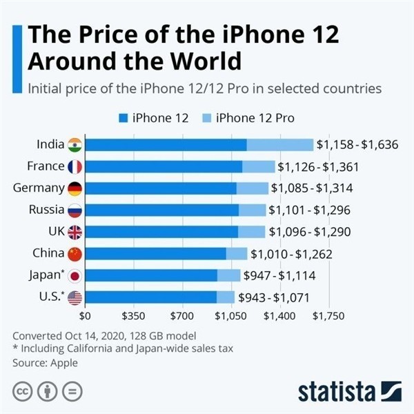 江津苹果手机维修分享哪个购买iPhone 12/12 Pro更便宜 