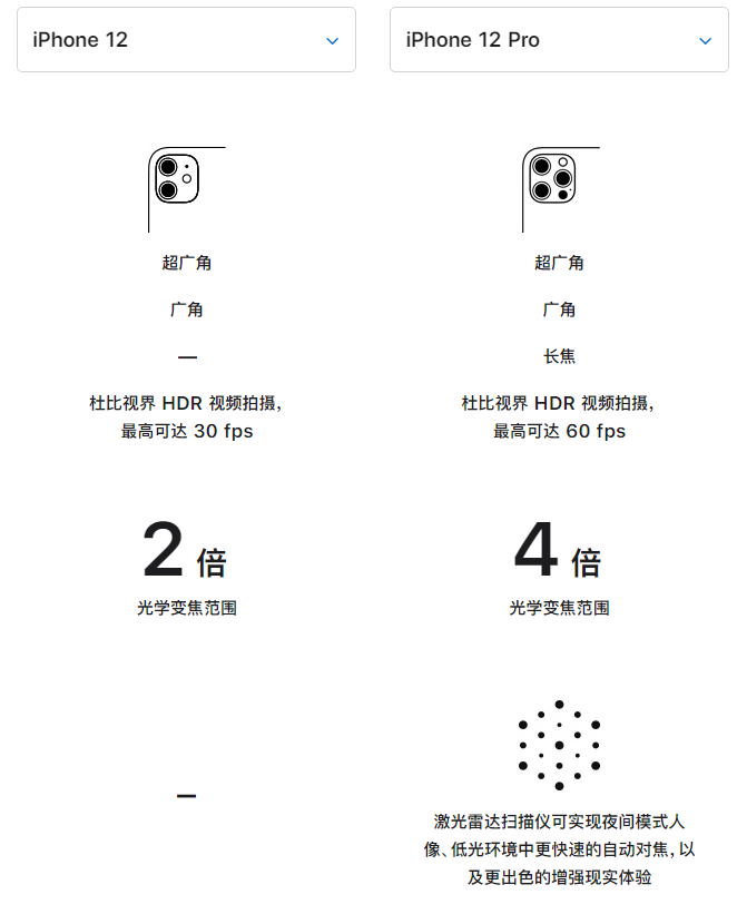 江津苹果手机维修分享苹果 iPhone 12 与 iPhone 12 Pro 选哪款 